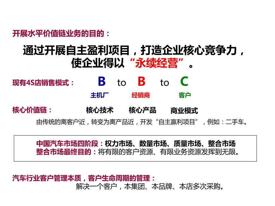 汽车经销商水平价值链业务培训1教学教案_第2页