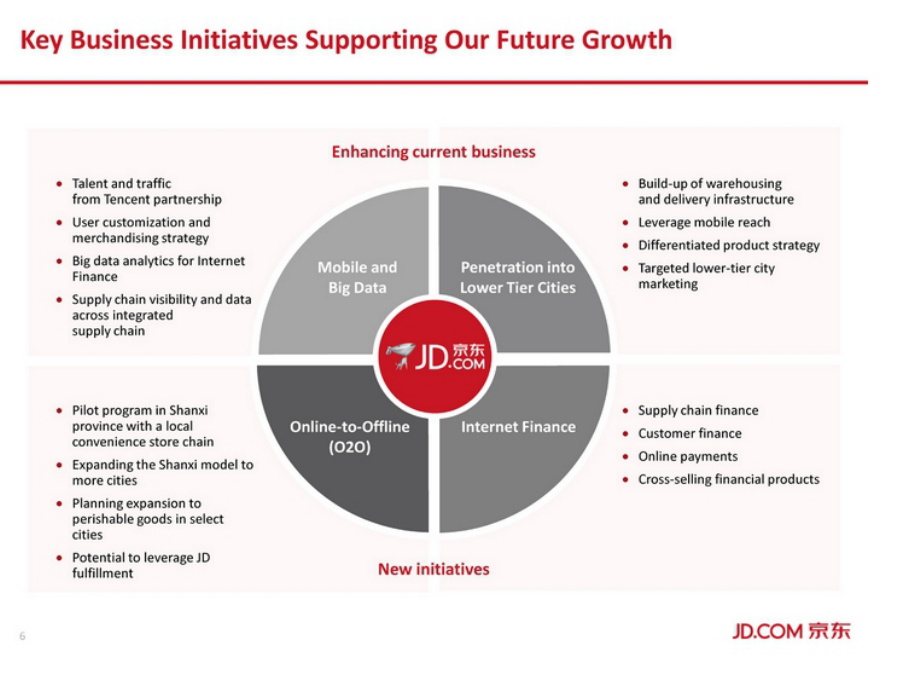 京东IPO路演T讲解材料_第5页
