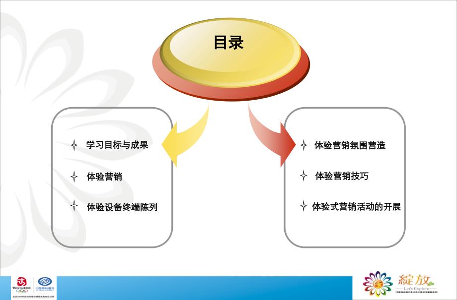 体验式营销技巧知识讲解_第2页