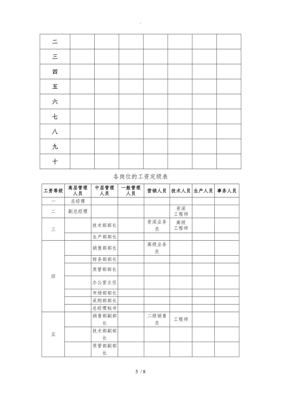 某公司薪酬福利设计方案_第5页