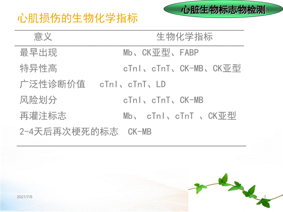 心肌酶学教学课件_第3页