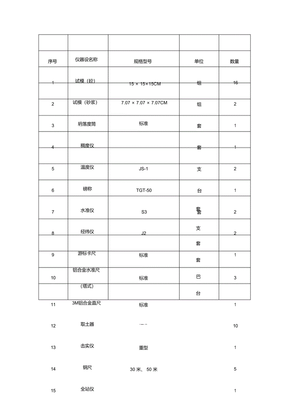 验、检测仪器设备_第3页