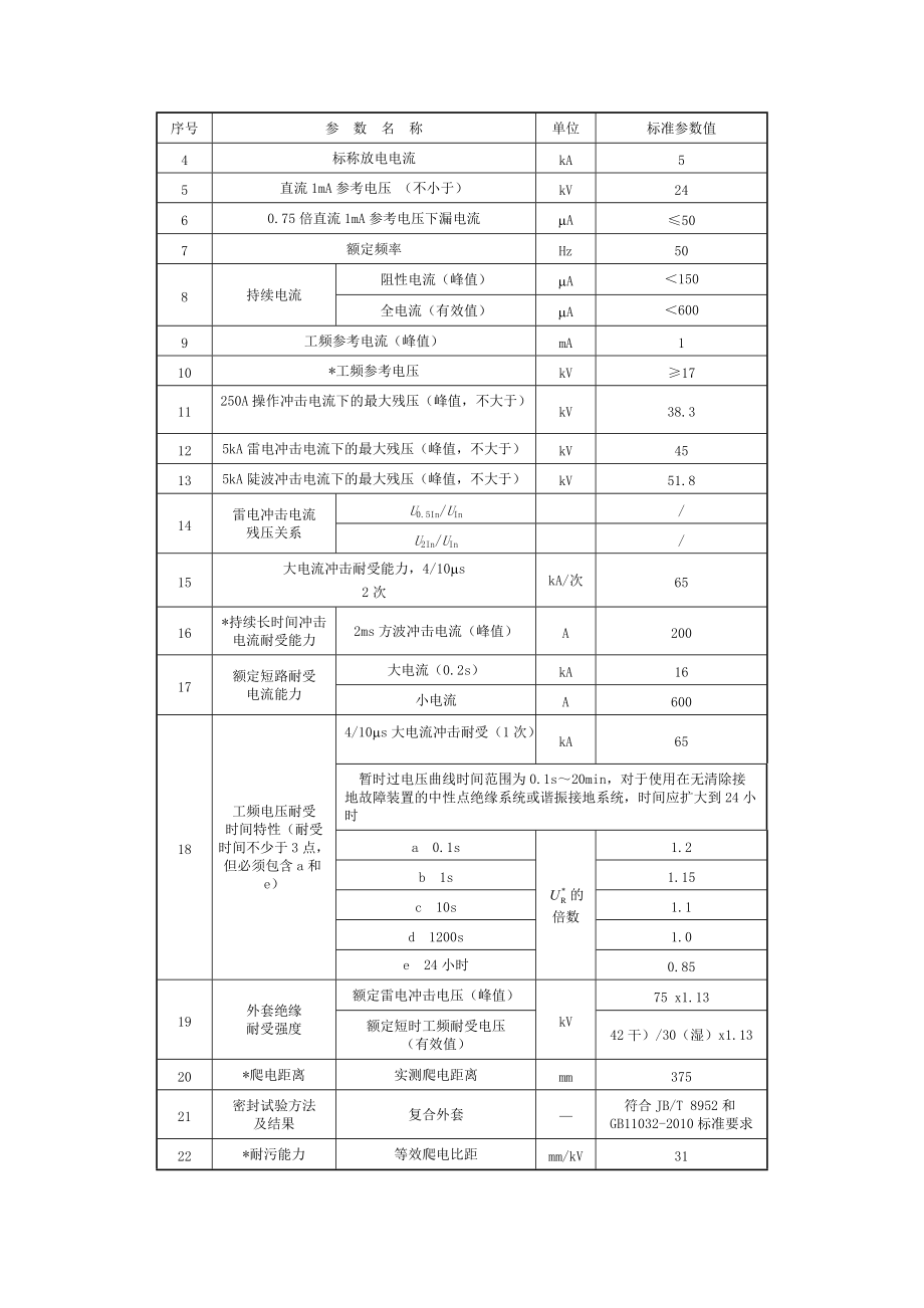 10kV氧化锌避雷器技术要求_第2页