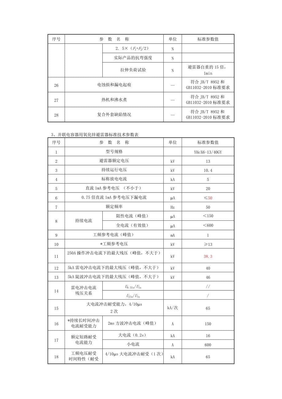 10kV氧化锌避雷器技术要求_第5页