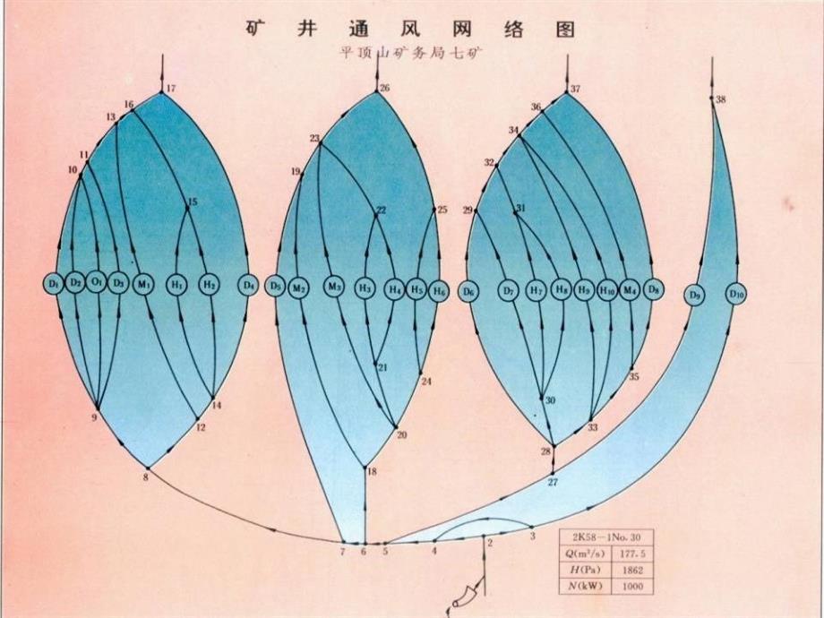 矿井通风矿井通风网络中的风量分配与调节解析_第4页