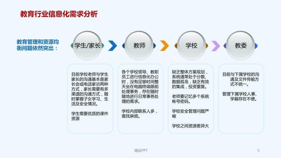 校园信息化整体解决方案 专业课件_第5页