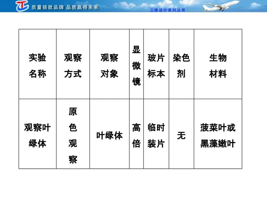 第二部分题型六教材实验题教学教材_第5页