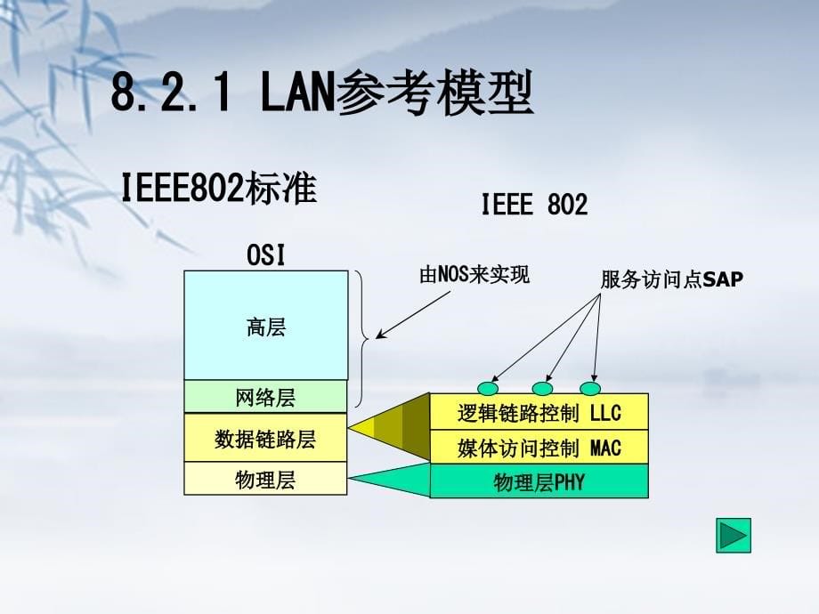 第八章局域网_第5页