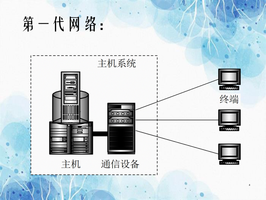 第8章计算机网络_第4页