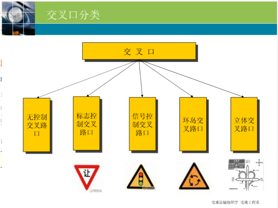 6：交叉口与安全知识讲稿_第5页