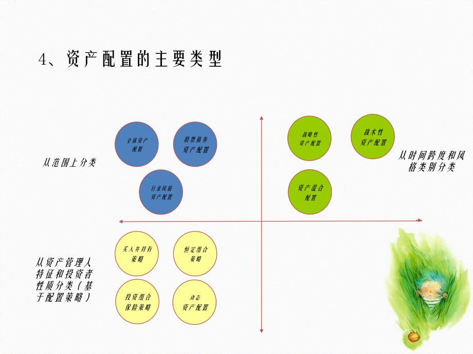 第8章证券投资基金资产配置素材_第3页