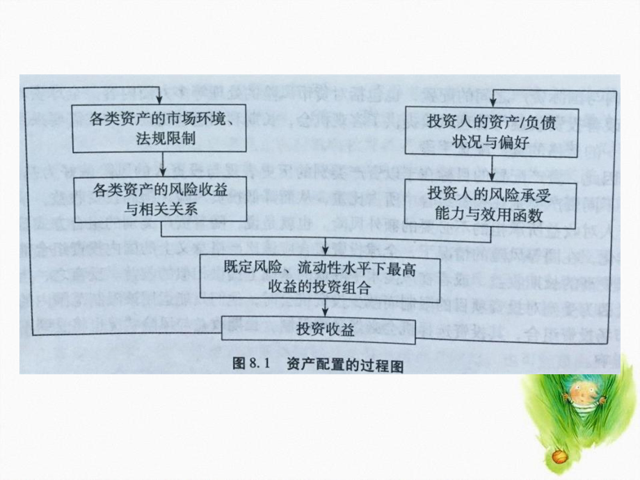 第8章证券投资基金资产配置素材_第5页