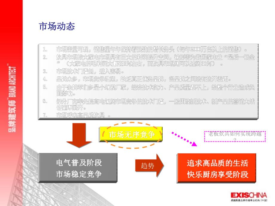 老板电器品牌制胜7教材课程_第3页