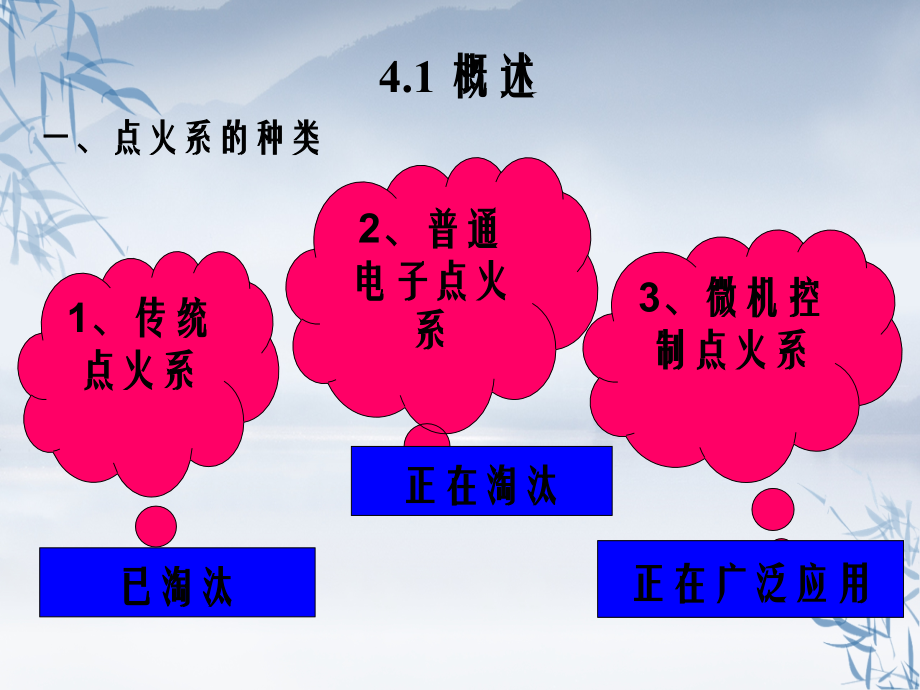 第4章教学微机控制点火系统_第4页