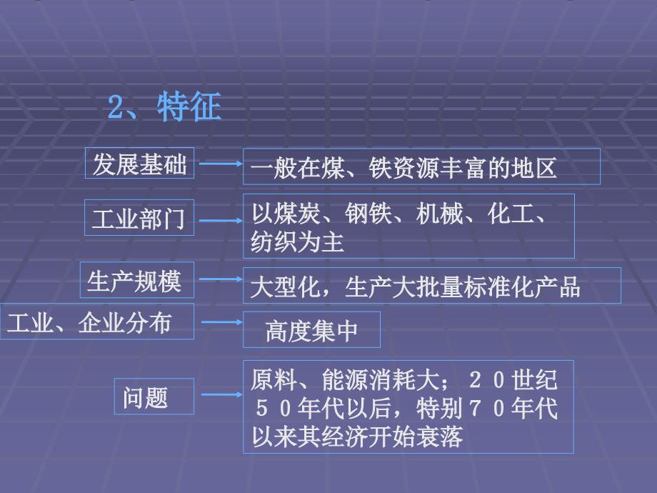 必修二 传统工业区与新型工业区2讲课资料_第3页