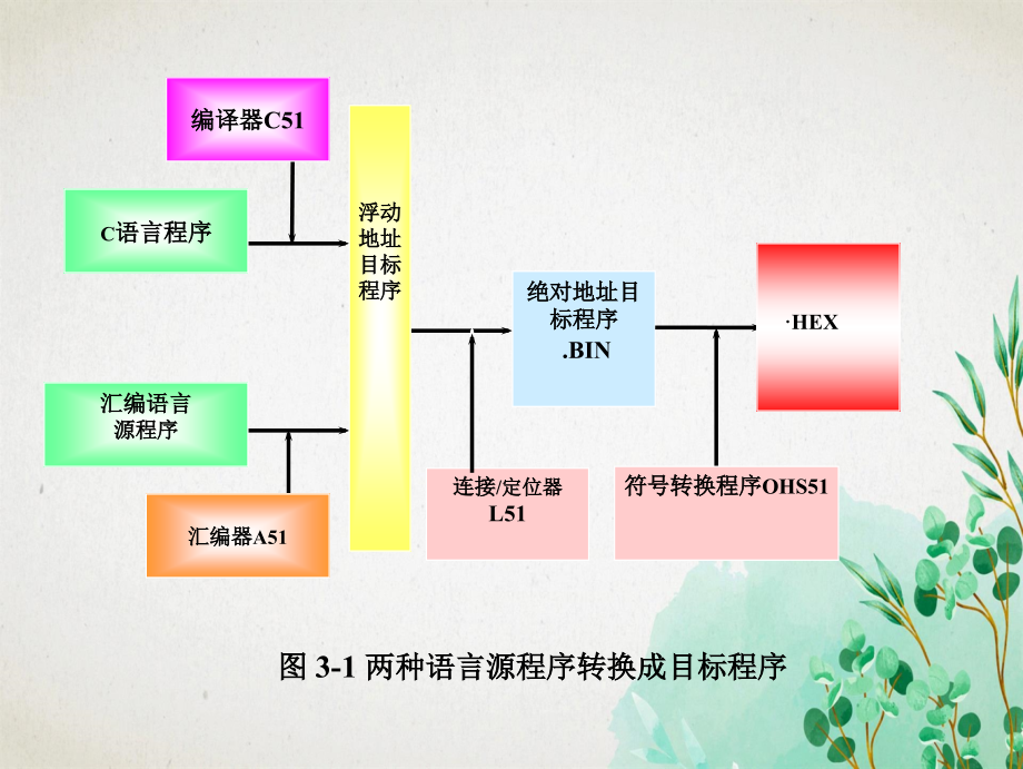 第3章教学程序设计概要_第3页