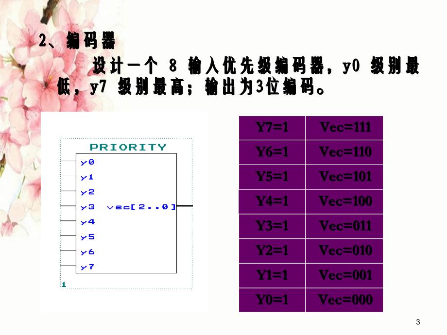 第三章VHDL程序设计案例_第3页