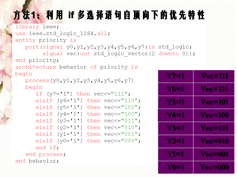 第三章VHDL程序设计案例_第4页