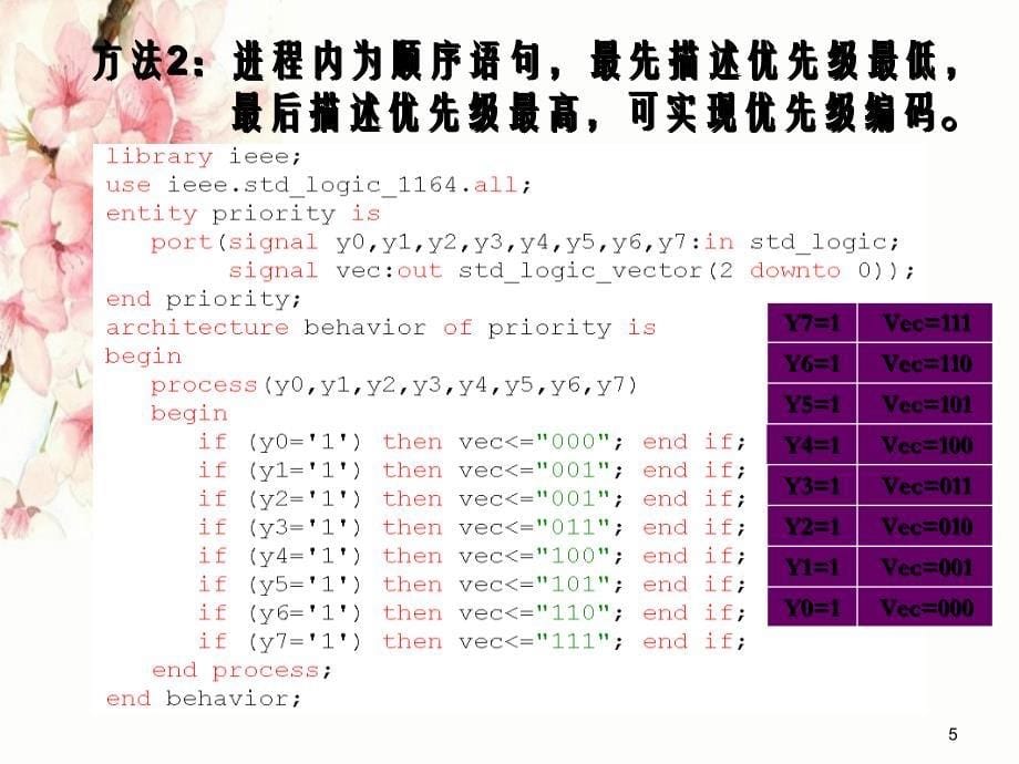 第三章VHDL程序设计案例_第5页