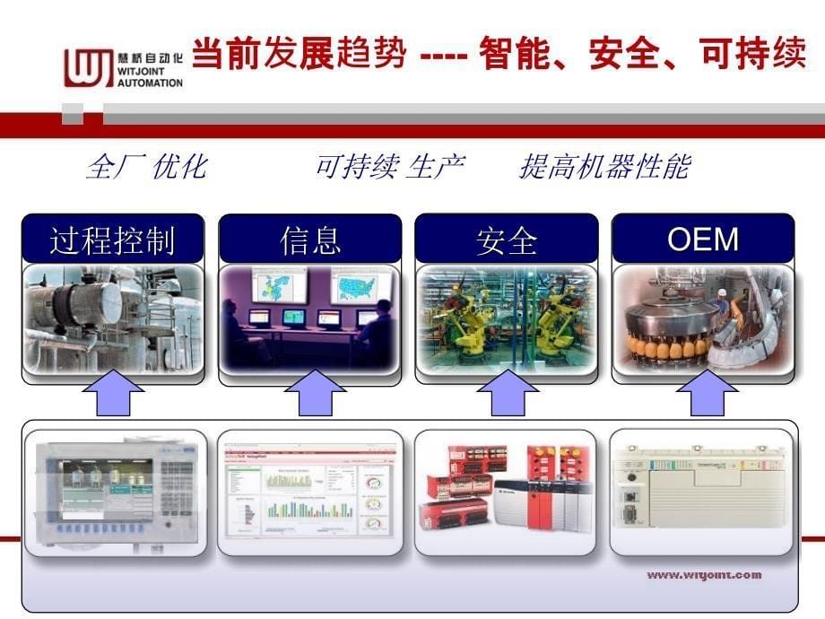 产品解决方案整体介绍4教学案例_第5页