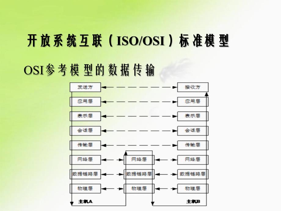 第4章基于网络的测控技术解析_第4页