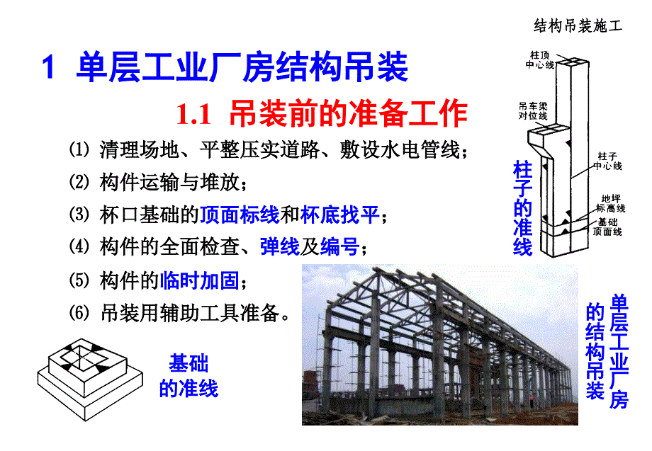 结构吊装施工培训课件ppt_第2页