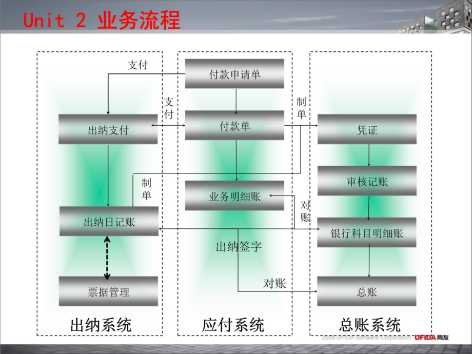 培训-出纳管理讲解材料_第4页