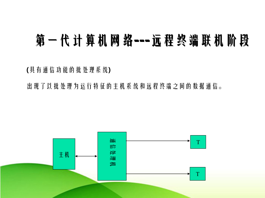 第6章计算机网络素材_第5页