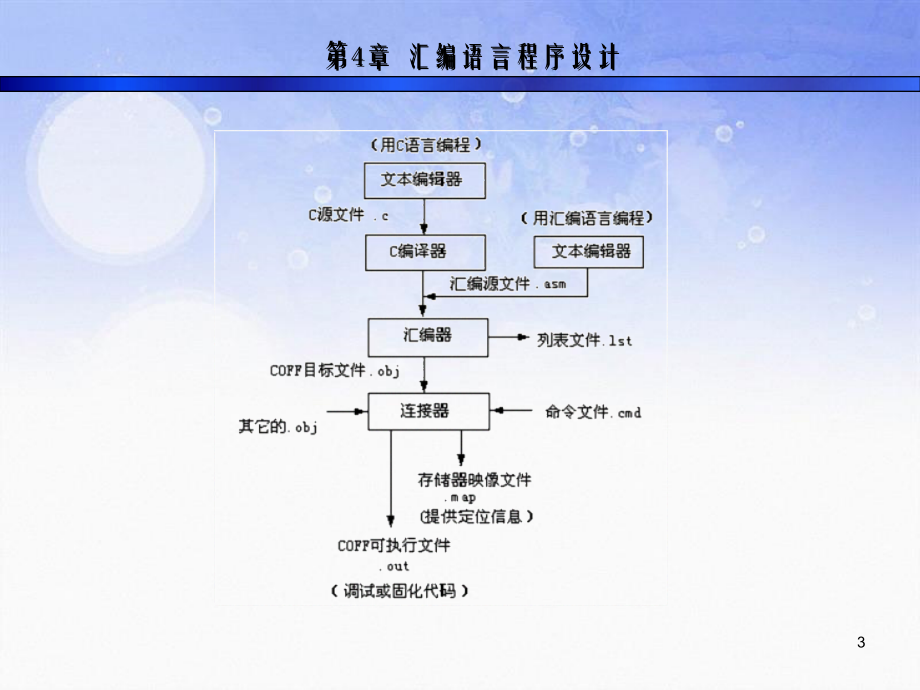 第4章课程汇编语言程序设计_第3页