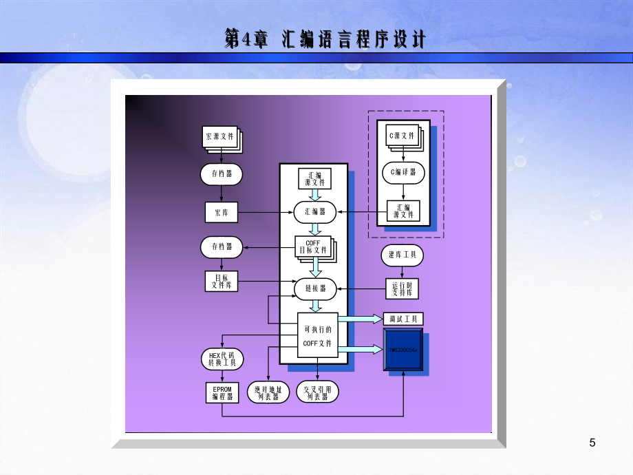 第4章课程汇编语言程序设计_第5页