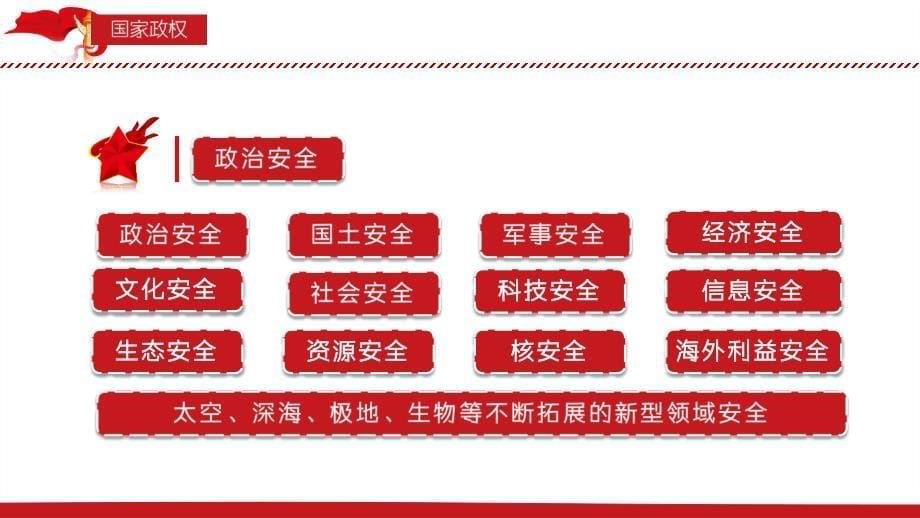 2022年4月15日第七个国家安全教育日班会_第5页