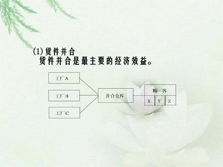 第七讲仓库管理解析_第5页