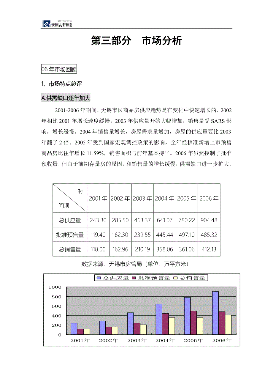 C-市场分析_第1页