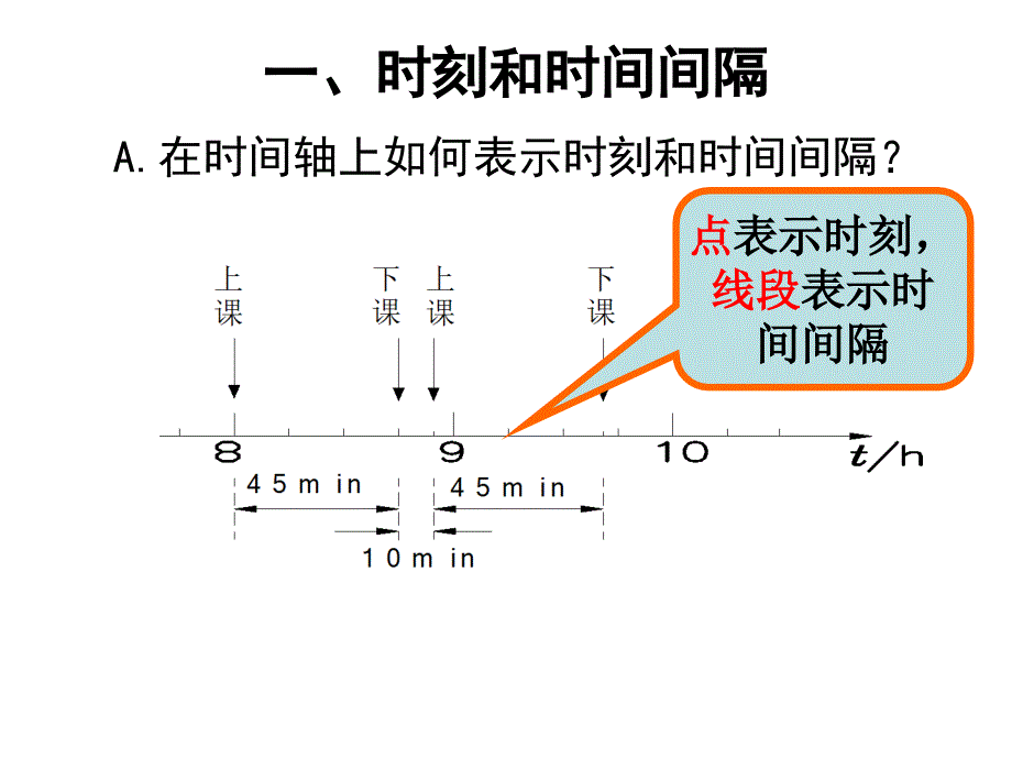 1.2时间和位移 (4)_第4页