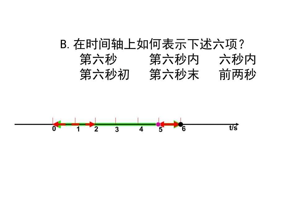 1.2时间和位移 (4)_第5页