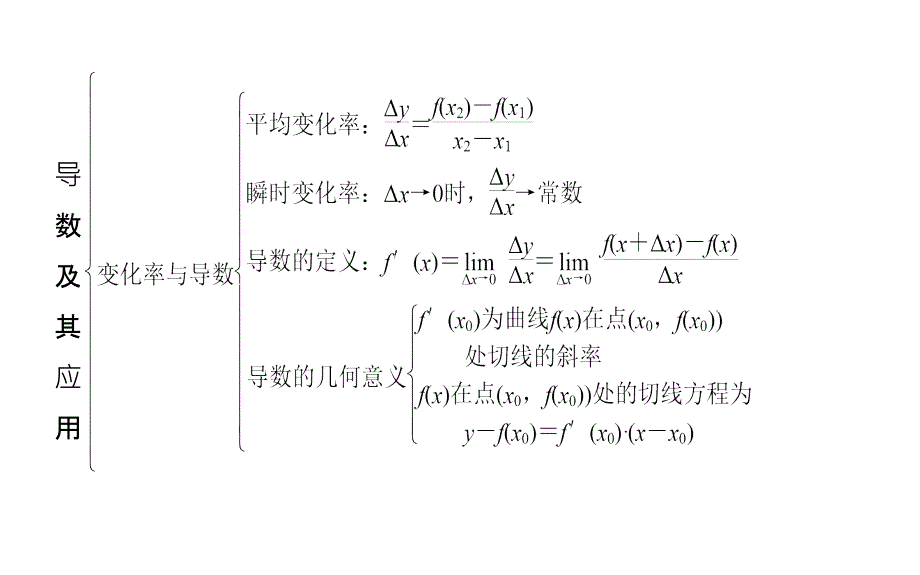 2019人教A版数学选修1－1同步配套课件：第三章　导数及其应用 章末整合提升3_第4页