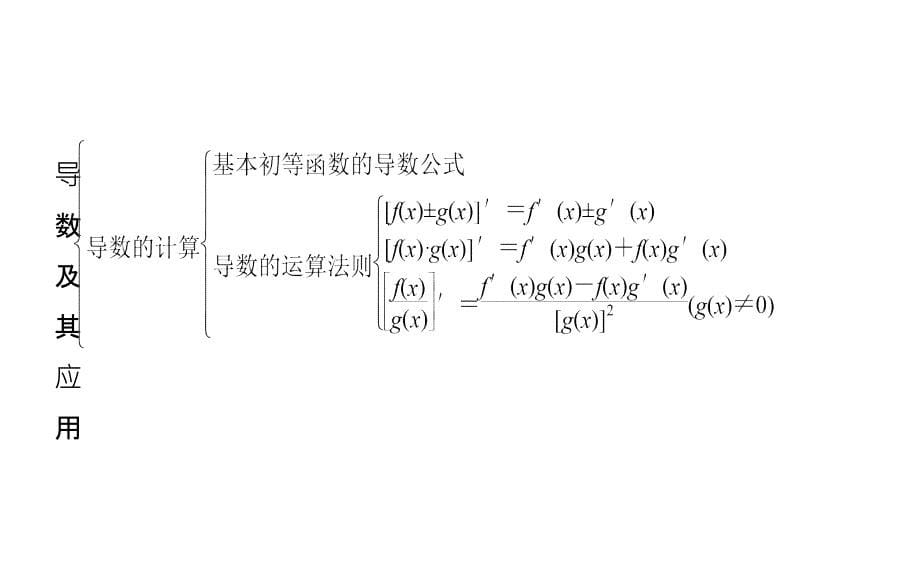 2019人教A版数学选修1－1同步配套课件：第三章　导数及其应用 章末整合提升3_第5页