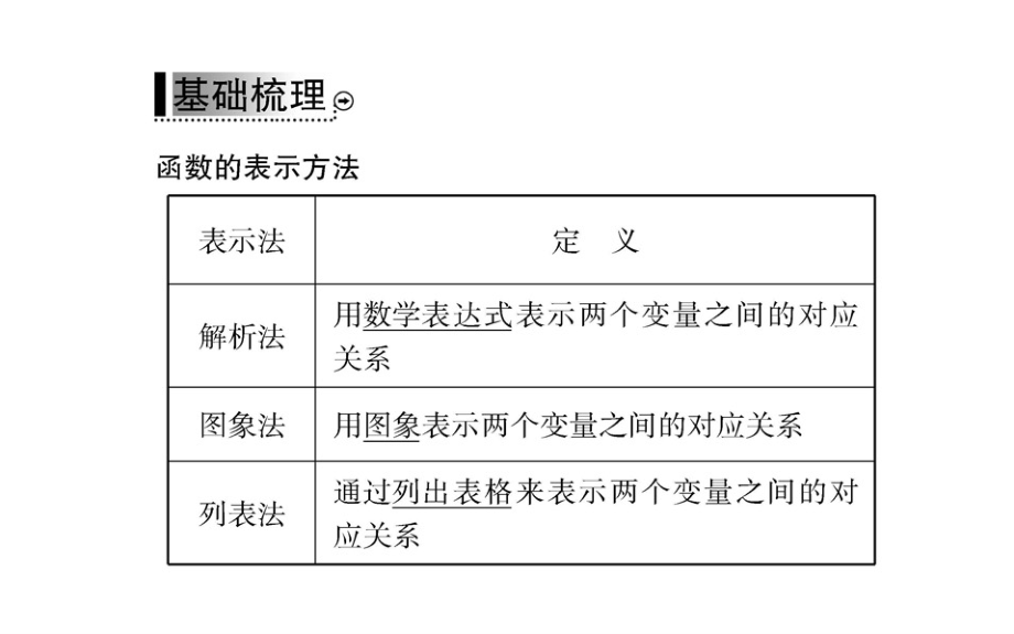 2019数学学案（课件）必修1A人教全国通用版：第一章 集合与函数概念 1-2-2 第1课时_第3页