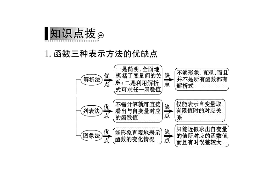 2019数学学案（课件）必修1A人教全国通用版：第一章 集合与函数概念 1-2-2 第1课时_第4页