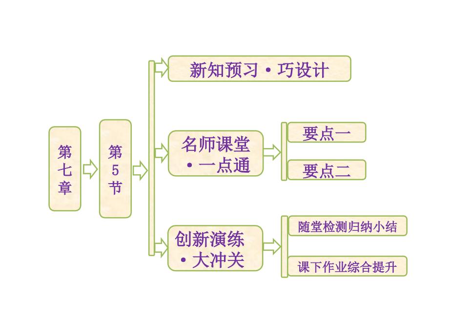 高中物理课件（新人教必修二）7.5《探究弹性势能的表达式》3_第1页