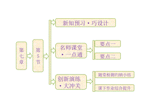 高中物理课件（新人教必修二）7.5《探究弹性势能的表达式》3