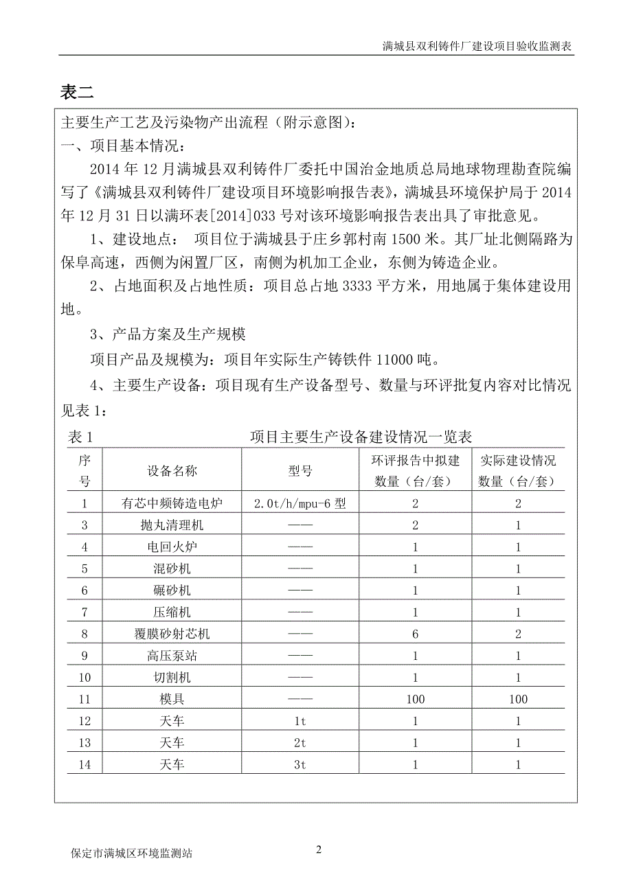 满城县双利铸件厂建设环评报告_第4页