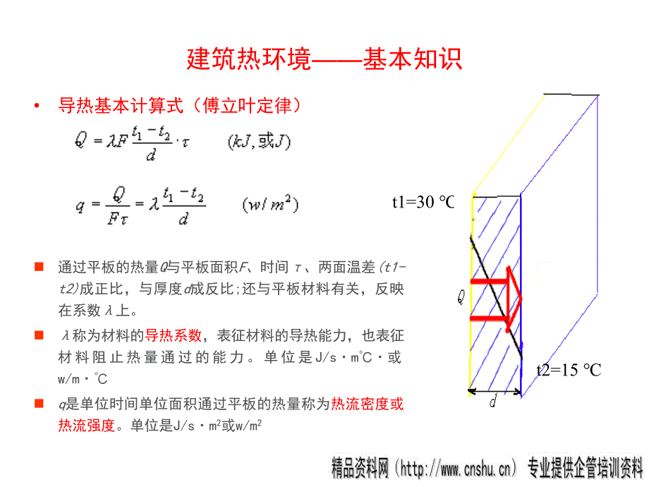 建筑热环境_第3页