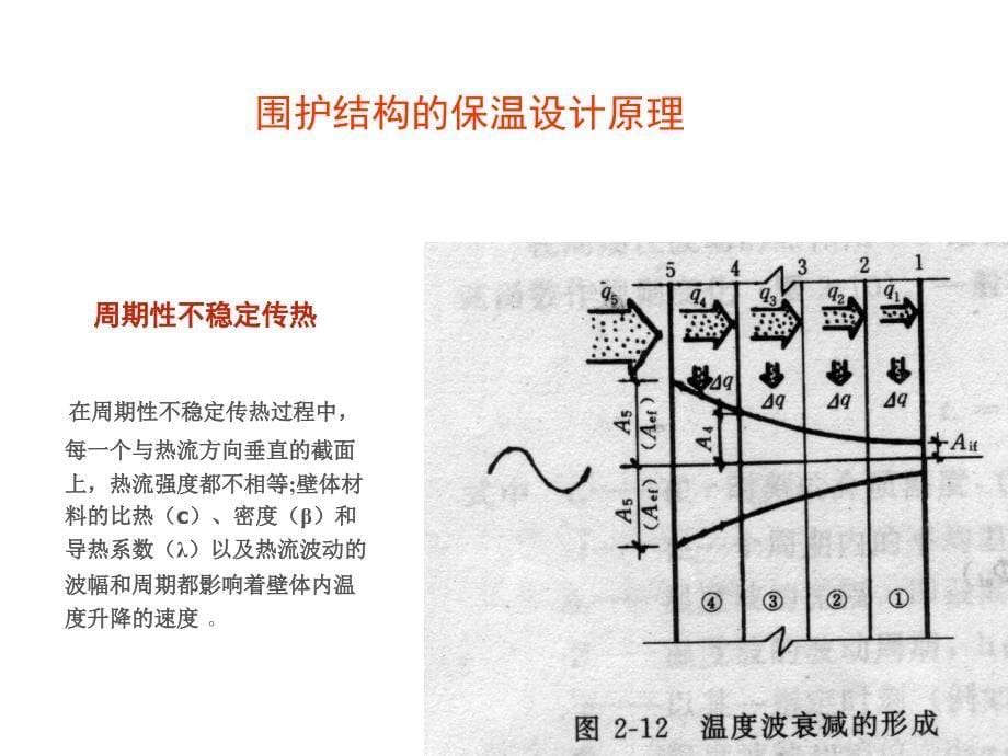 建筑热环境_第5页