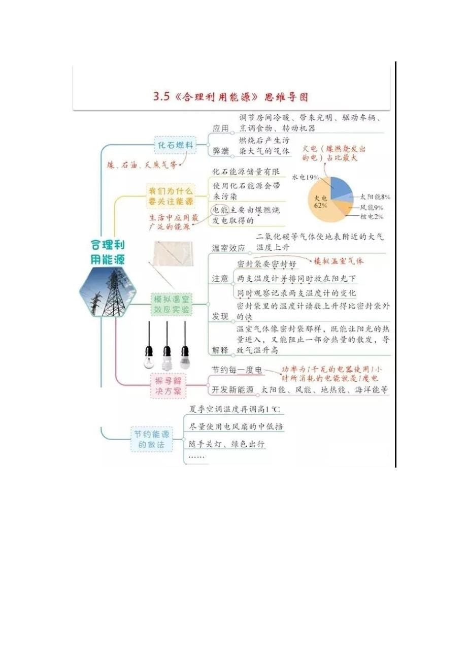 教科版（2017秋）科学五下第三单元思维导图_第5页