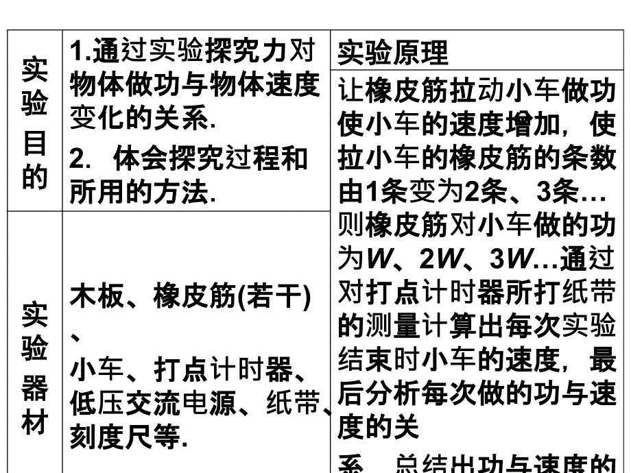 高中物理课件（新人教必修二）7.6《实验：探究功与物体速度变化的关系》5_第2页