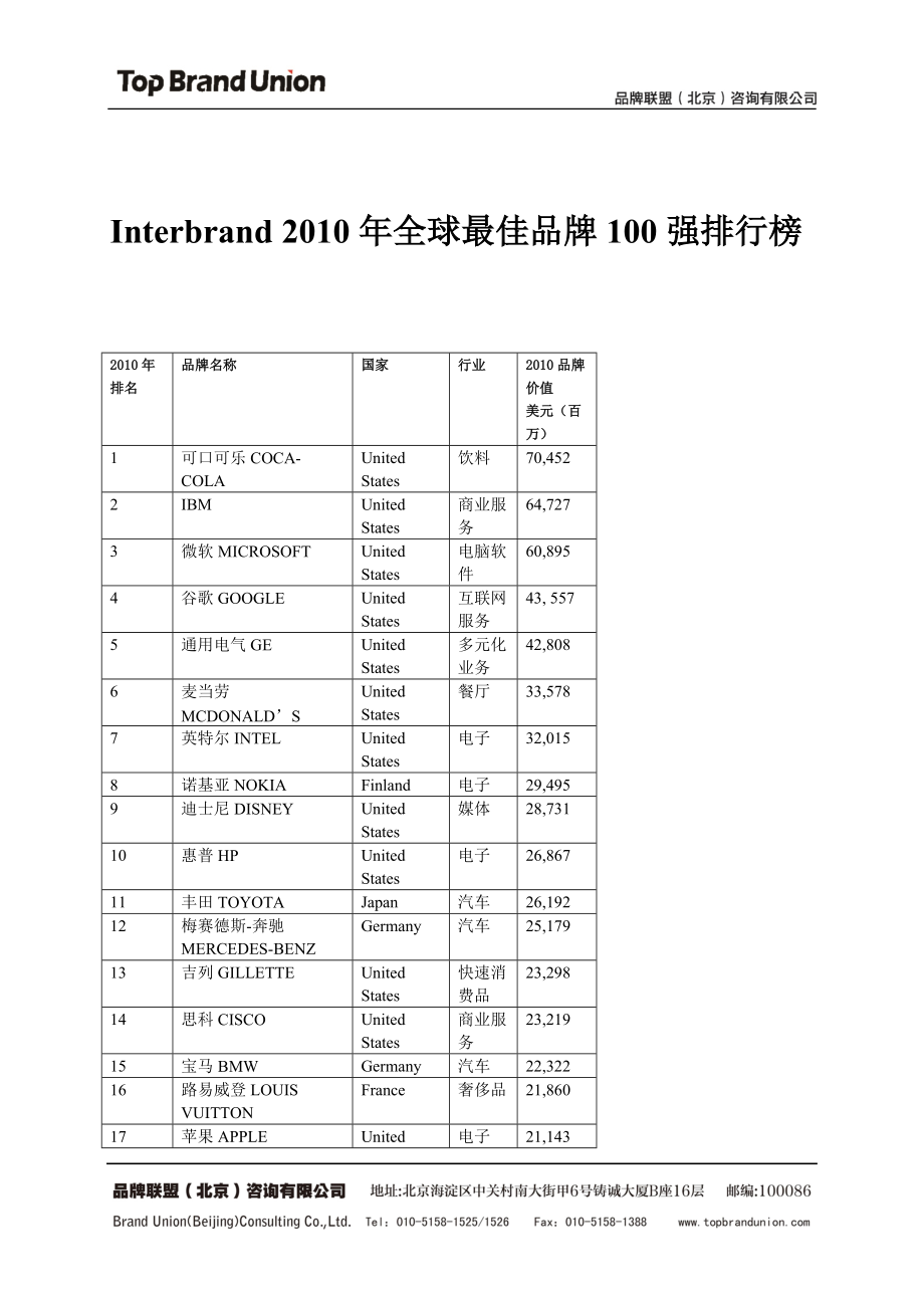 XXXX0207Interbrand XXXX年全球最佳品牌100强排行榜_第1页