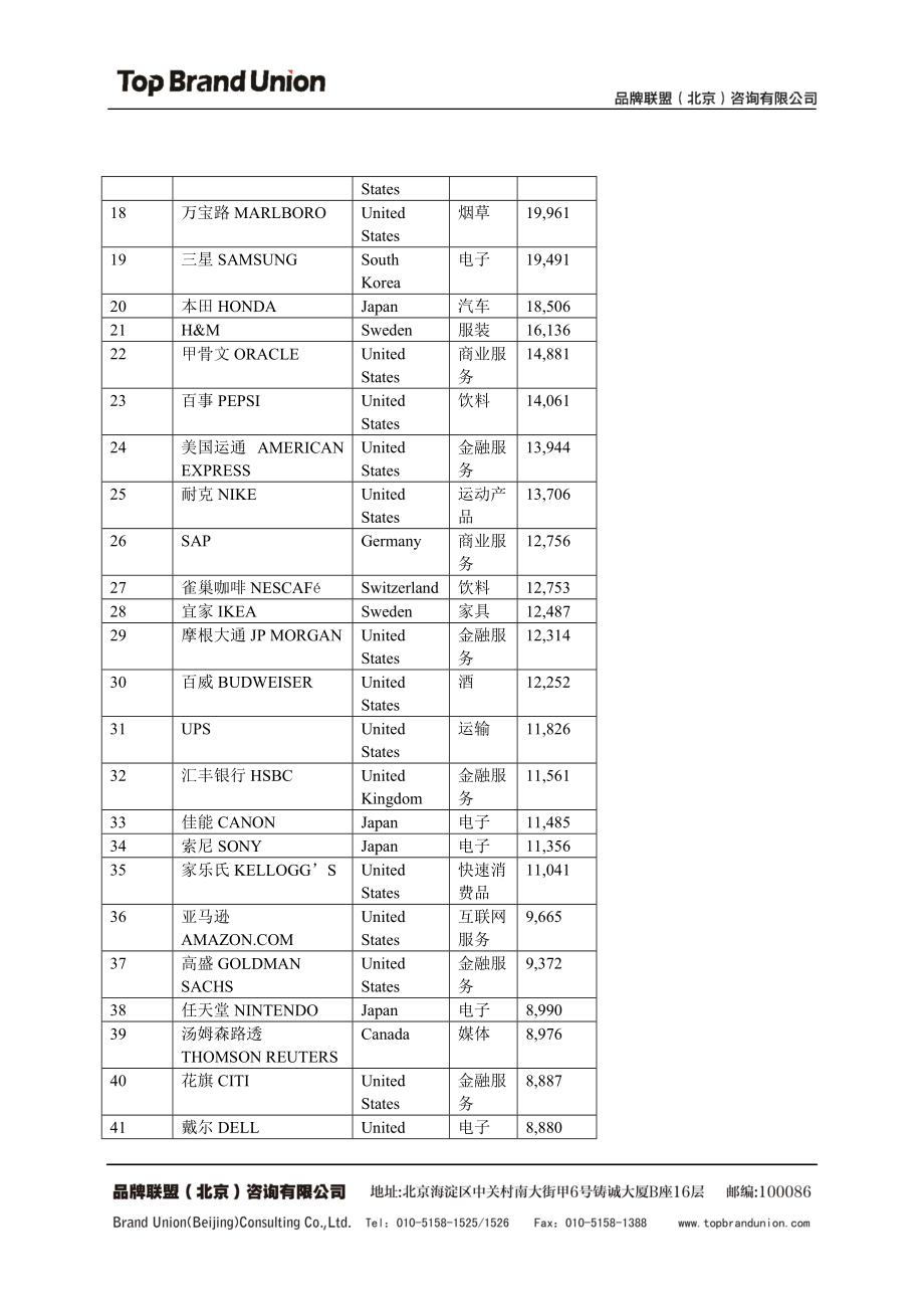 XXXX0207Interbrand XXXX年全球最佳品牌100强排行榜_第2页