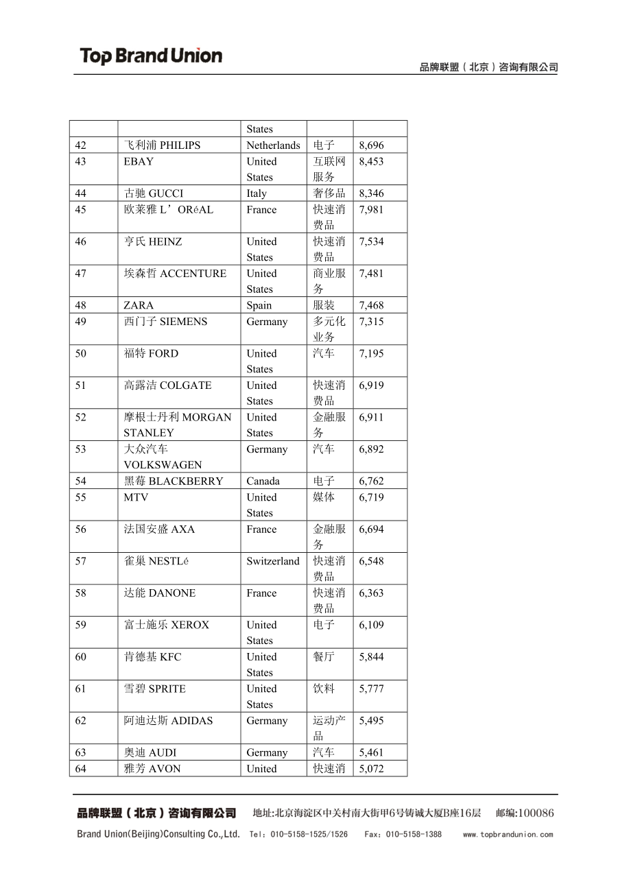 XXXX0207Interbrand XXXX年全球最佳品牌100强排行榜_第3页