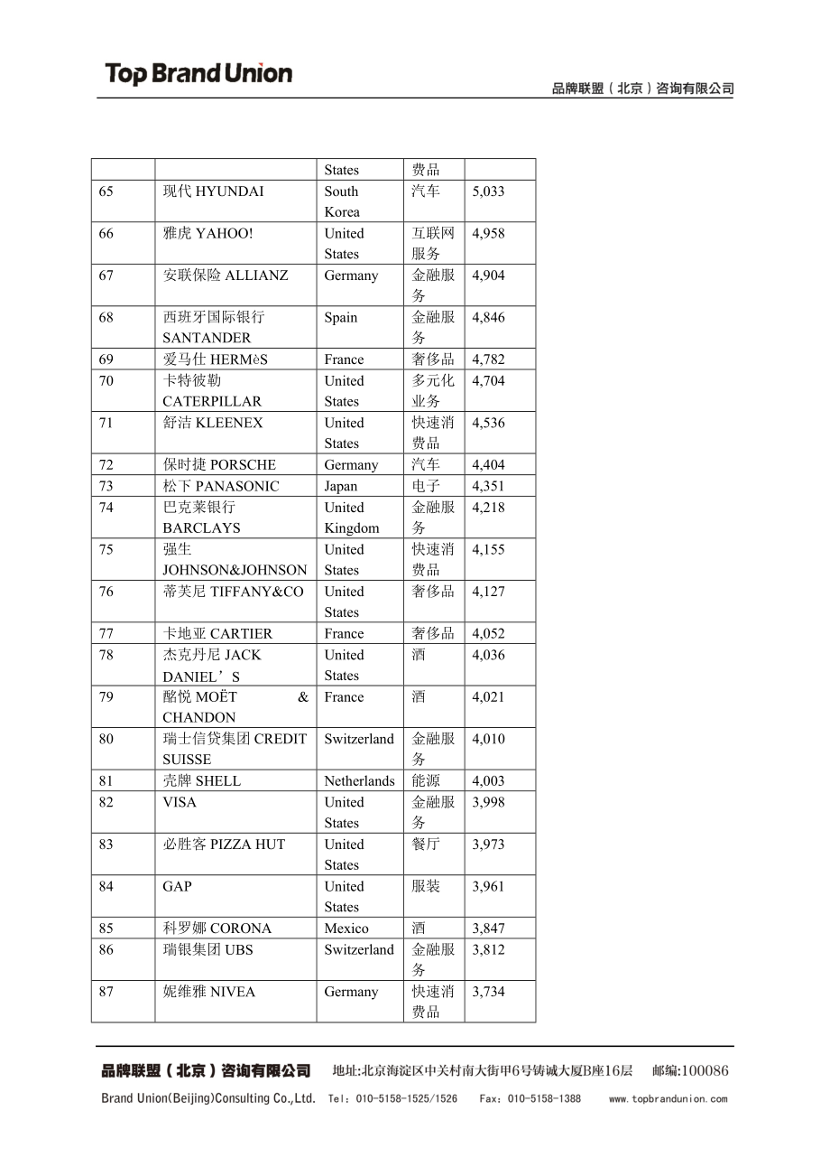 XXXX0207Interbrand XXXX年全球最佳品牌100强排行榜_第4页